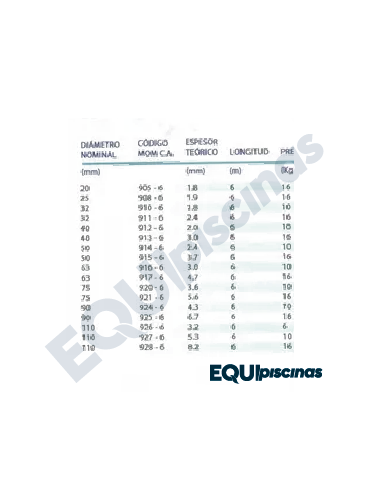 TUBO PVC 25mm x 6 mts ALTA PRESION MARCA MOM (Milimétrico)