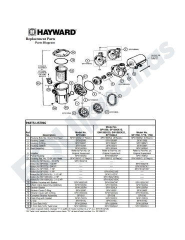 BOMBA HAYWARD VELOCIDAD VARIABLE TRISTAR 2,5HP MONOF (AMERICANA) SP32950VSP