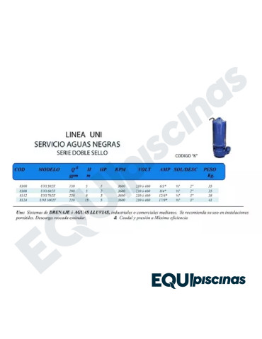 BOMBA SUMERGIBLE HIDROMAC 2HP, 230V TRIFAS 200 GPM