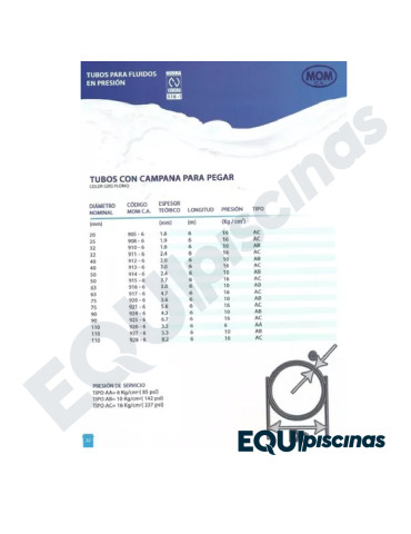 TUBO PVC 160mm x 6 mts ALTA PRESION E: 4.7mm (Milimétrico)