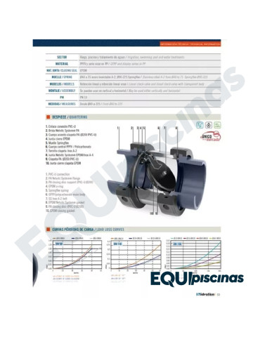 VALVULA CHECK CON VISOR HIDROTEN 160 mm P/PEGAR